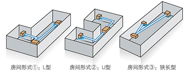 滿足不同房型結構